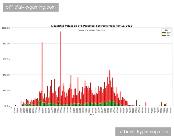 西甲与多所大学合作开设体育数据分析课程，聚焦比赛攻防建模